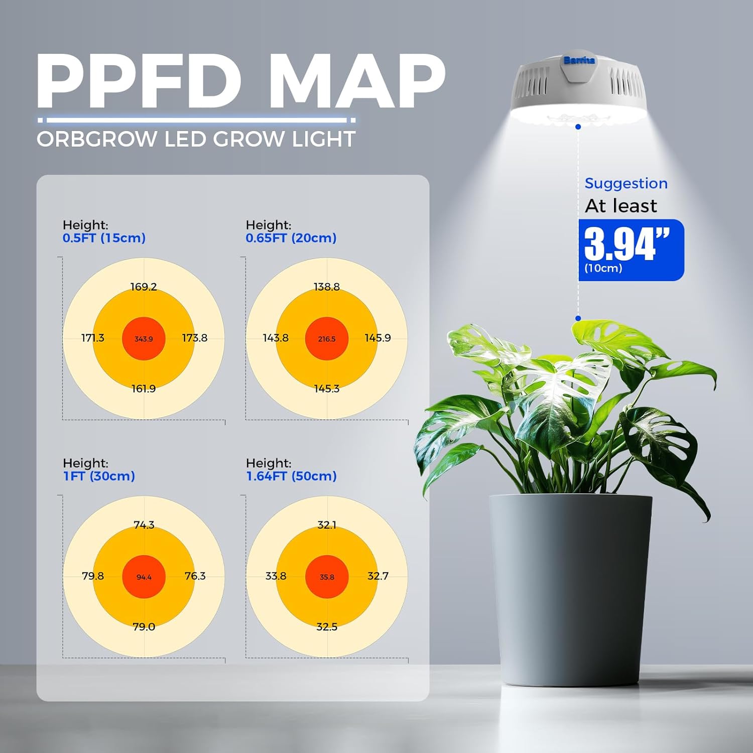 Barrina T10 Pro Standing Grow Light with Timer & Orbgrow OG09 Puck Grow Light, 5000K 36W(4 x 9W, 540 Watt Equiv)